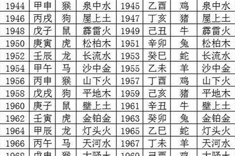 生肖五行及出生年份大全|十二生肖 五行查詢表（對應年份）